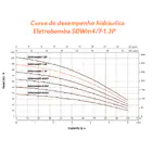 Eletrobomba Poço Largo 1.75HP 230V 1.1/4´ LEO 5DWm4/7-1.3P